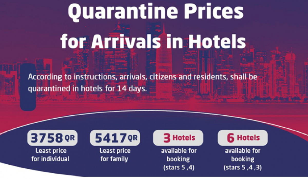 Quarantine Prices for Arrivals in Qatar Hotels